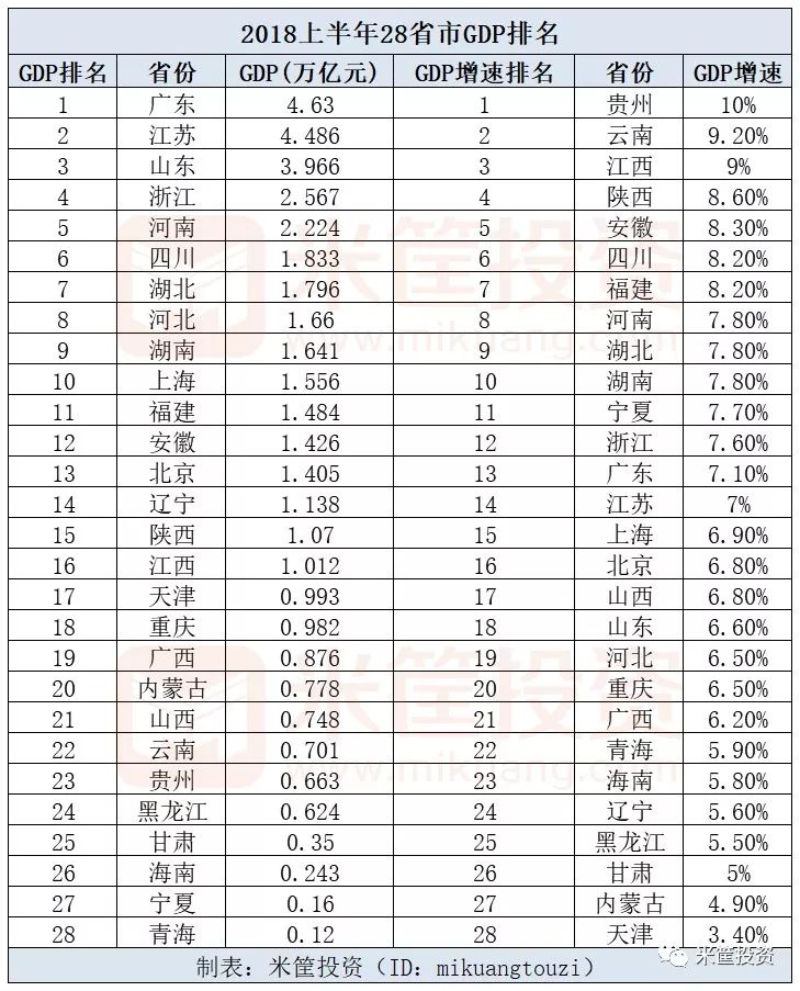 31省份经济总量排名浙江_浙江属于哪一个省份(3)