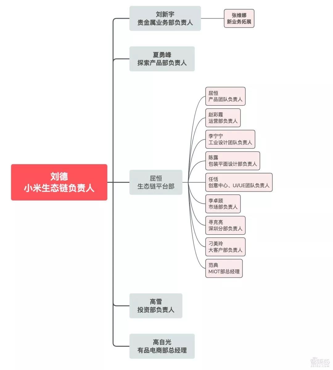 小米供应链结构图2021图片