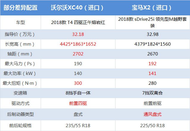 18万元起的沃尔沃xc40,看了配置后你还会觉得贵吗?