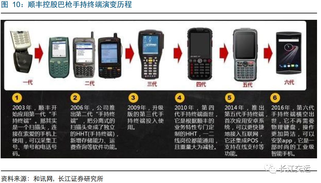 顺丰的布局你学不来!