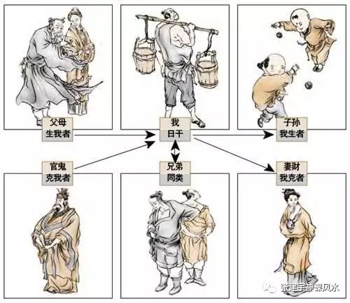 六壬中的六亲是指什么?__凤凰网