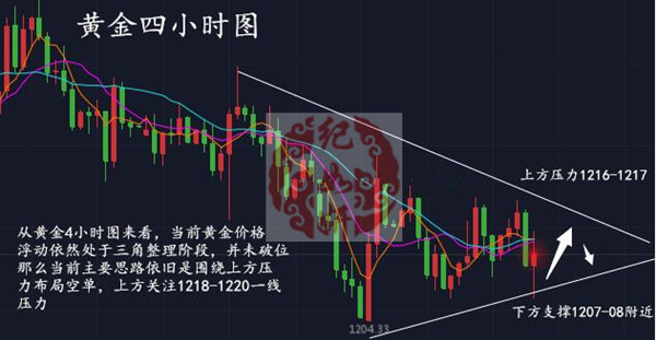 早間策略給出的高位,果斷開空,日內行情也是符合預期,多空來回大賺7w