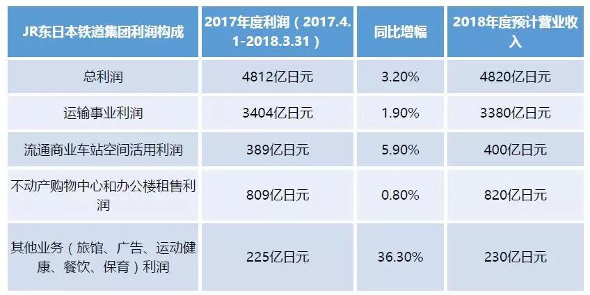 中日軌交商業對比(二)——日本軌交集團車站的生意經