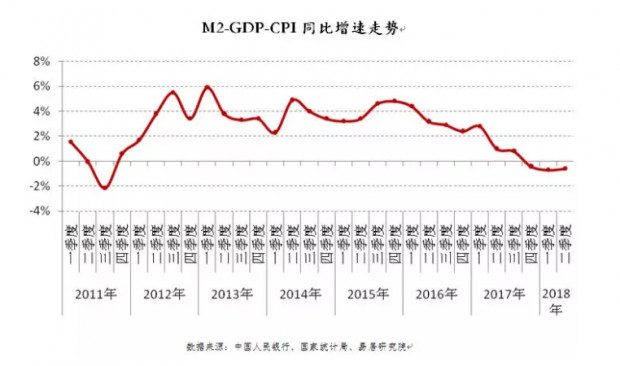 上海GDP增速三季度(3)