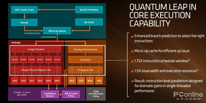 amd2990wx評測遠甩intel的32核性能怪獸