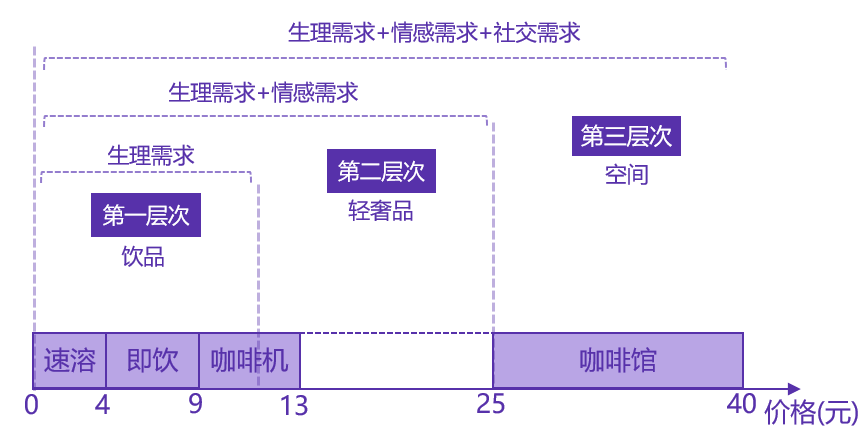 咖啡店组织结构图图片