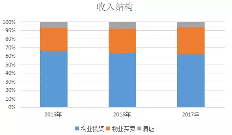 哪个国家可以买卖人口_经济发展中的人口回旋空间 存在性和理论架构(3)