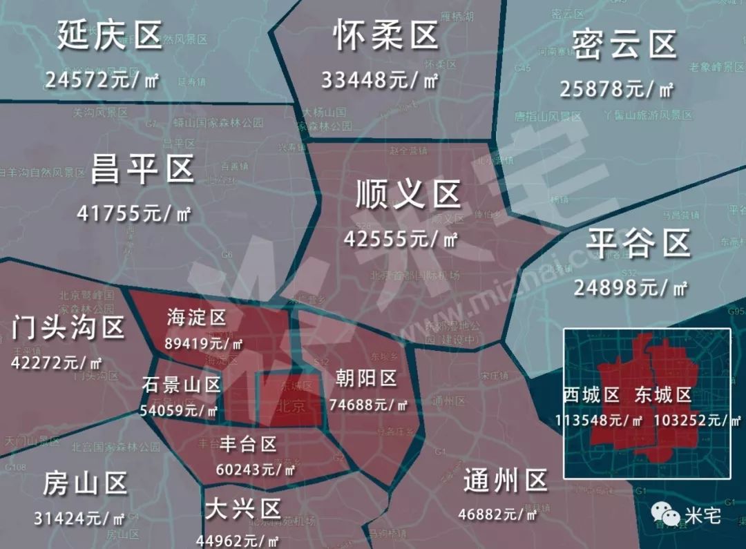 1% ↓7月北京這30個熱點城市房價地圖,包括:北京,上海,廣州,深圳,天津