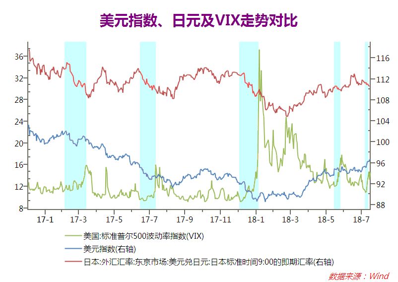 多国货币"雪崩"黄金也扛不住!这一货币却正在走强