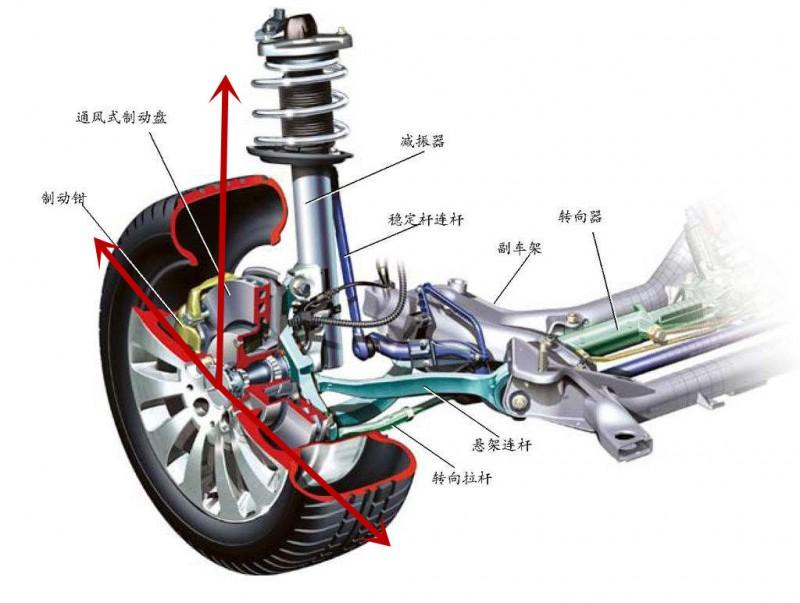 汽车快速过减速带,对悬架系统有多大的伤害?会伤害那些部位?_凤凰网汽