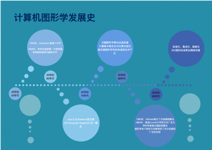 清华AMiner团队发布53页计算机图形学研究报告_手机凤凰网
