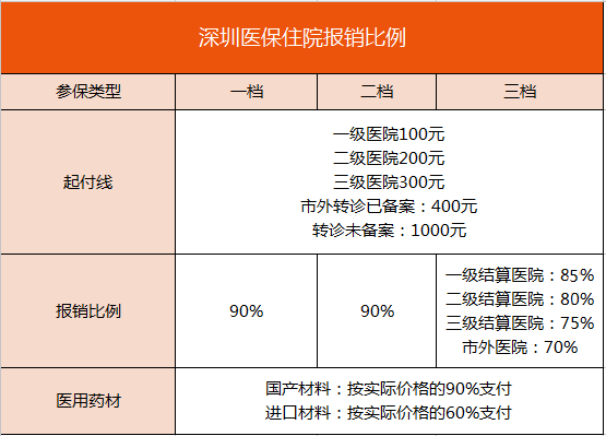 深圳市社保(深圳市社保局官网)