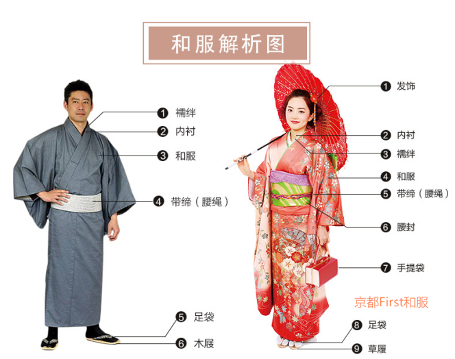 穿上日本和服究竟美成什么样?超详细的和服体验指南!