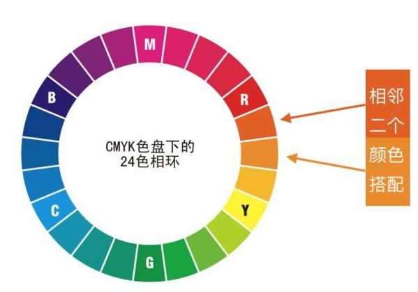 主管招募培養計劃 保險規劃的雙十原則