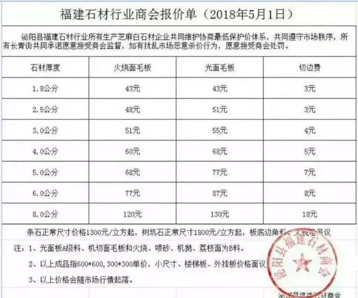 装修材料涨价图片