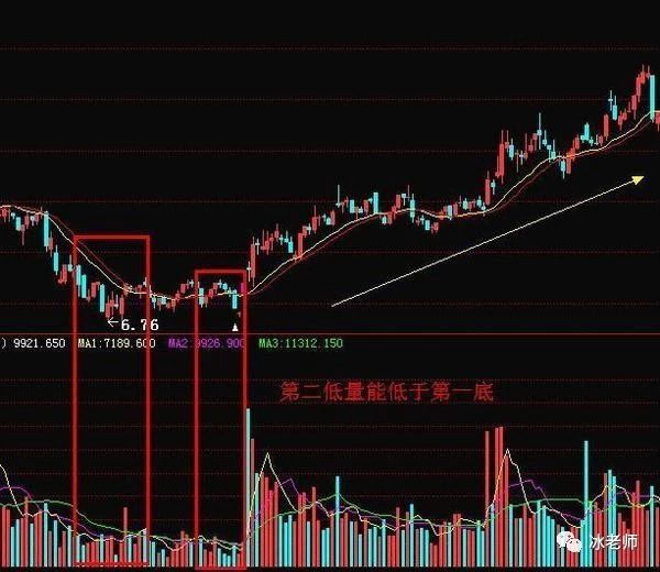 資深老股民傳授短線的制勝法寶成交量選股原來這麼簡單值得收藏