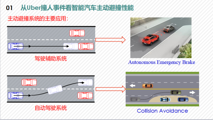 会员分享回顾 | 西南大学冀杰:面向主动避撞的路径规划与V2X协同运动控制的分享_凤凰网