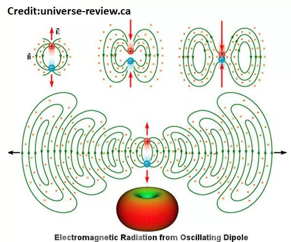 掉到黑洞的时候,人是怎么死的?这取决于你的瑜伽水平