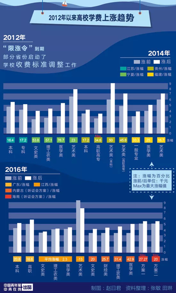 云南师范大学费用_云南师范大学学费查询_云南师范大学收费标准