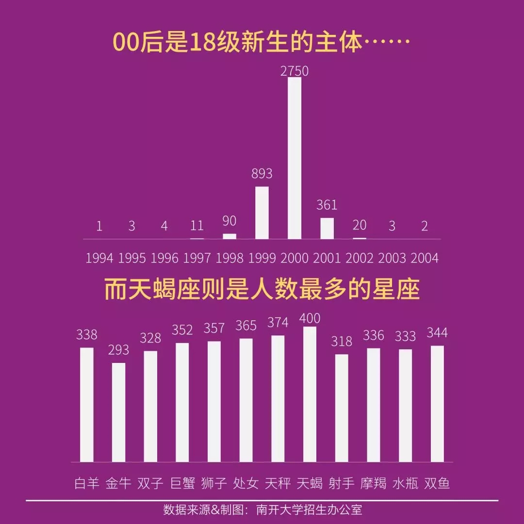 航空與動力類成功趕超了去年的電子信息類,不過藝術類男女比例達到1:5