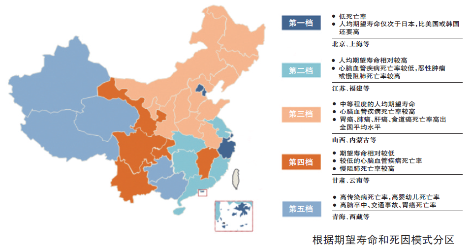 中国疾病分布地区差异明显,可分为五个区域,贫穷地区卒中,传染病死亡
