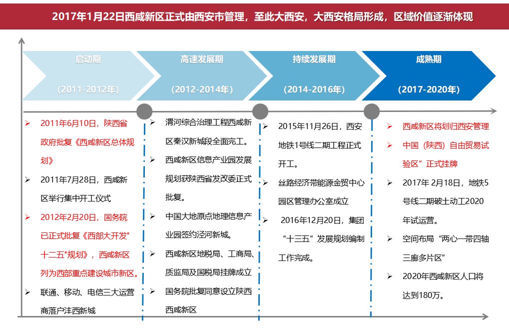 西咸一体化经济总量_西咸一体化