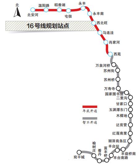 2020年轻轨,地铁房,北京如何买房才能保值,您知道吗