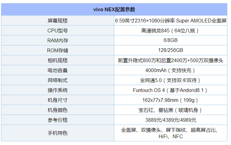 首先我们来通过下面两张vivo nex的参数和售价图片来大致的了解一下这
