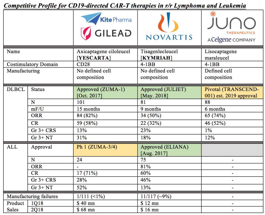 CART细胞治疗药物上市一年后的成绩单来了_凤凰网健康_凤凰网