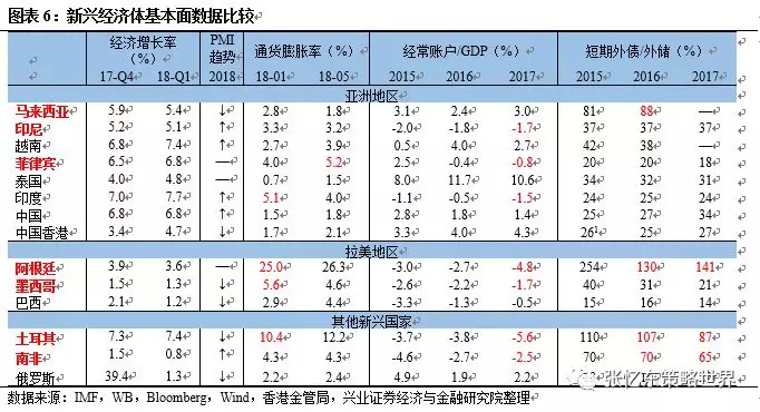 聯繫匯率制度下香港的匯率波動也很小,2018年短期資本已經出現大量