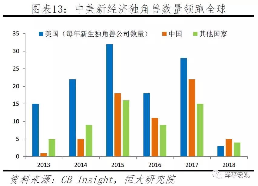 2017年中国,美国gdp规模为12,19万亿美元,分别占全球经济比重15,24%