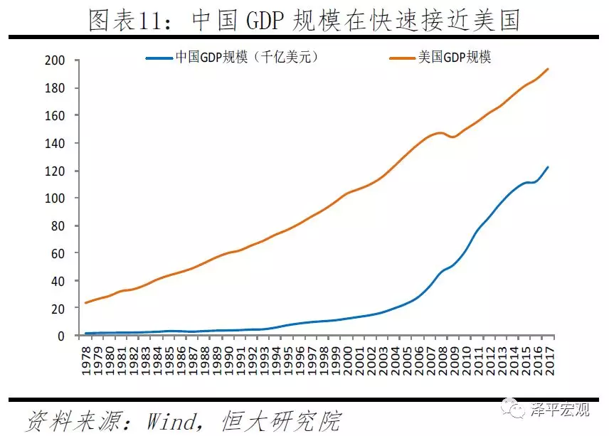 2017年中国,美国gdp规模为12,19万亿美元,分别占全球经济比重15,24%