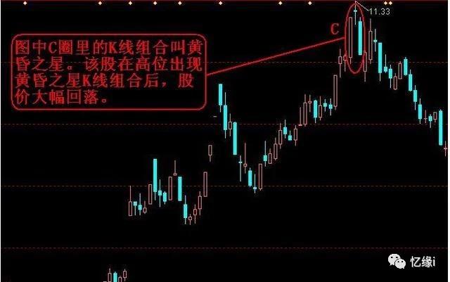 一位游资大佬的投资感悟:必定涨停的k线形态,老股民看了都会有收获的