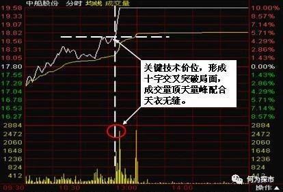 一文读懂操盘手熟知的盘口语言,盘口语言之谜 熟记口诀 操盘手也望尘莫及_凤凰网财经_凤凰网