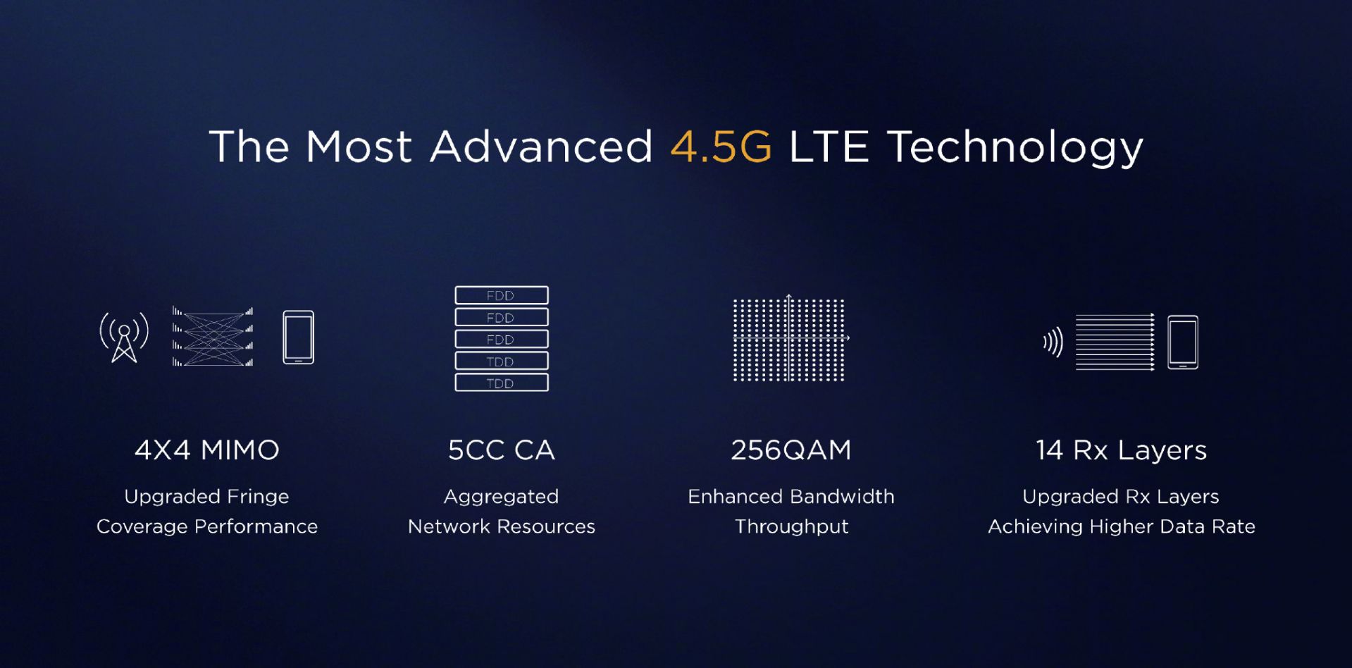 拿下六项世界第一华为最强麒麟980芯片发布
