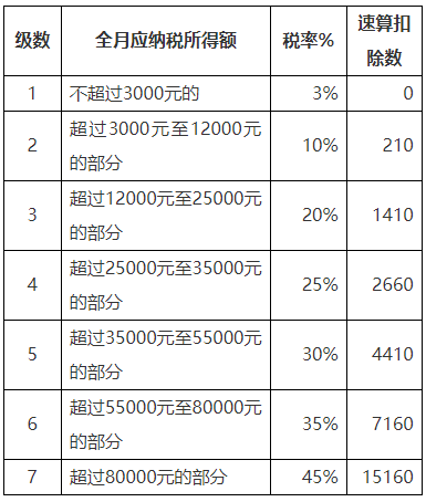 北京五年连续社保个税要求