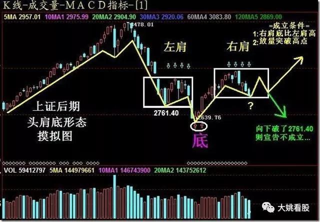 一位投資高手道出的短線選股抓漲停的鐵律,穩定盈利只需要做到這三點