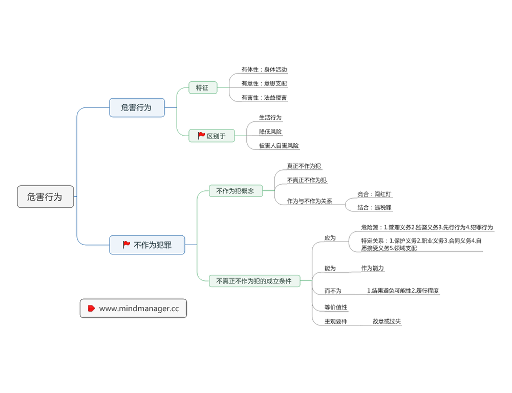 非法智慧情节思维导图图片