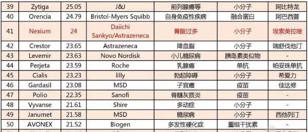 医药销售排名_医药销售男图片