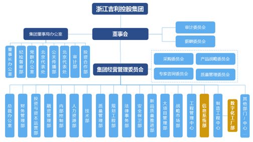 吉利为管理赋能,变革"组织"与"人",通过组建新技术部门,研发中心与
