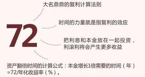 【科普理财小公式】之72法则_凤凰网财经_凤凰网