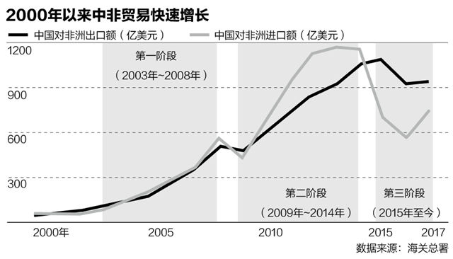 中非貿易便利化與跨境電商合作新機遇