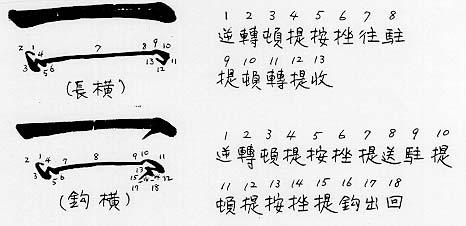 楷书最基本笔画的书写方法