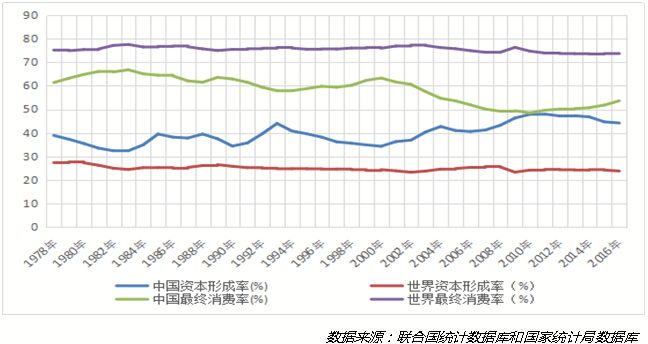 比例失调之二:货币供应比例失调