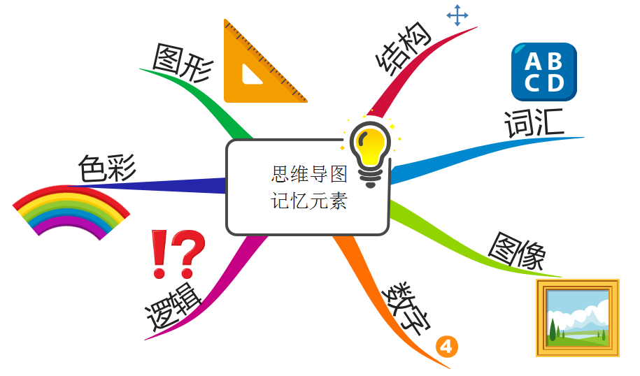 imindmap古诗思维导图制作方法详解_凤凰网科技_凤凰网