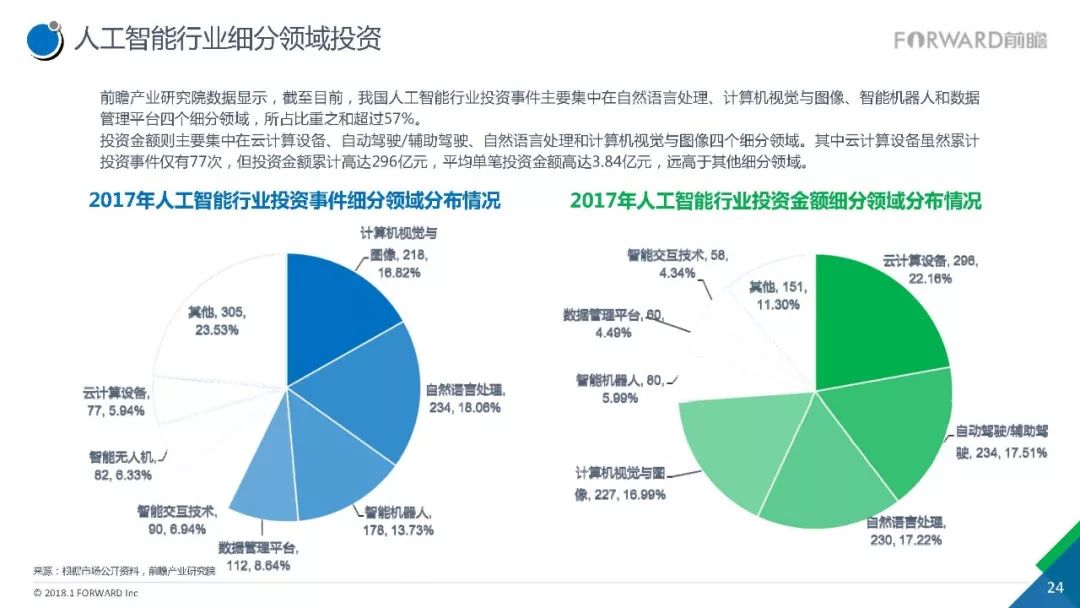 2018大健康创业项目_大健康产业有哪些创业项目_健康行业创业项目