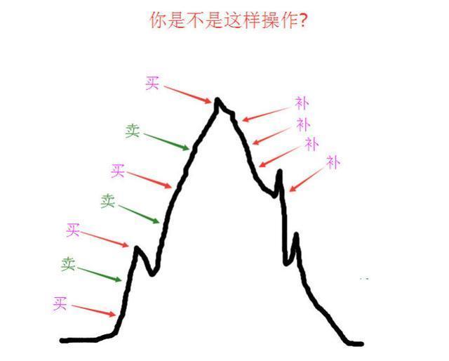 上海老股民爆料"七不买三不卖"字字珠玑,记住5句股市如取款机