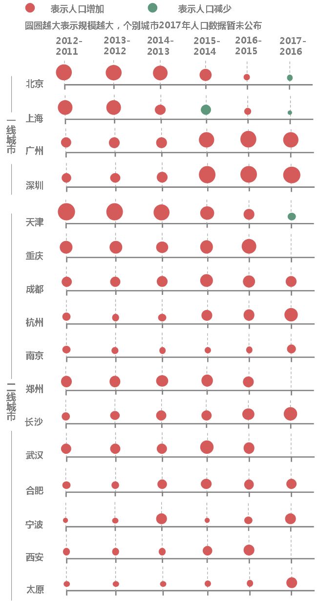 人口转移_山东人口正在疯狂大转移!(2)