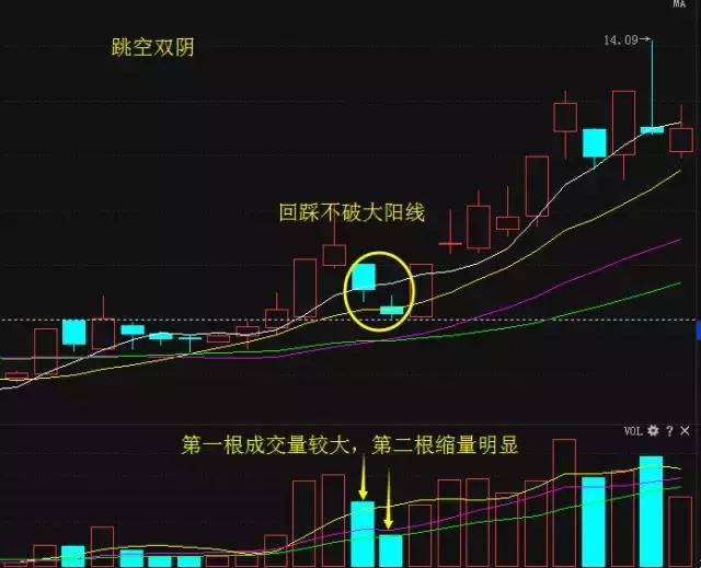 炒股一旦碰到"希望之星"的股票,大胆满仓,宁可犯错也不可错过