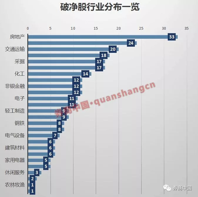 A股总市值只剩五个“苹果” 七大数据惊心(组图)